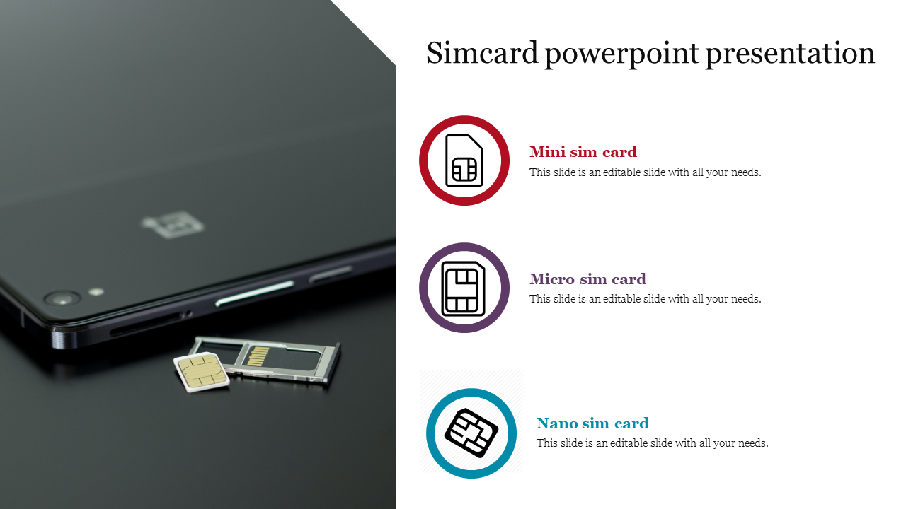 Simcard powerpoint presentation